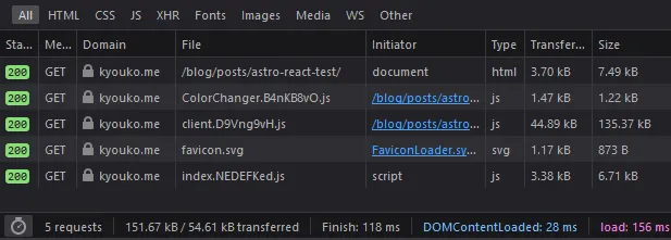 Screenshot of the network tab of this blog post